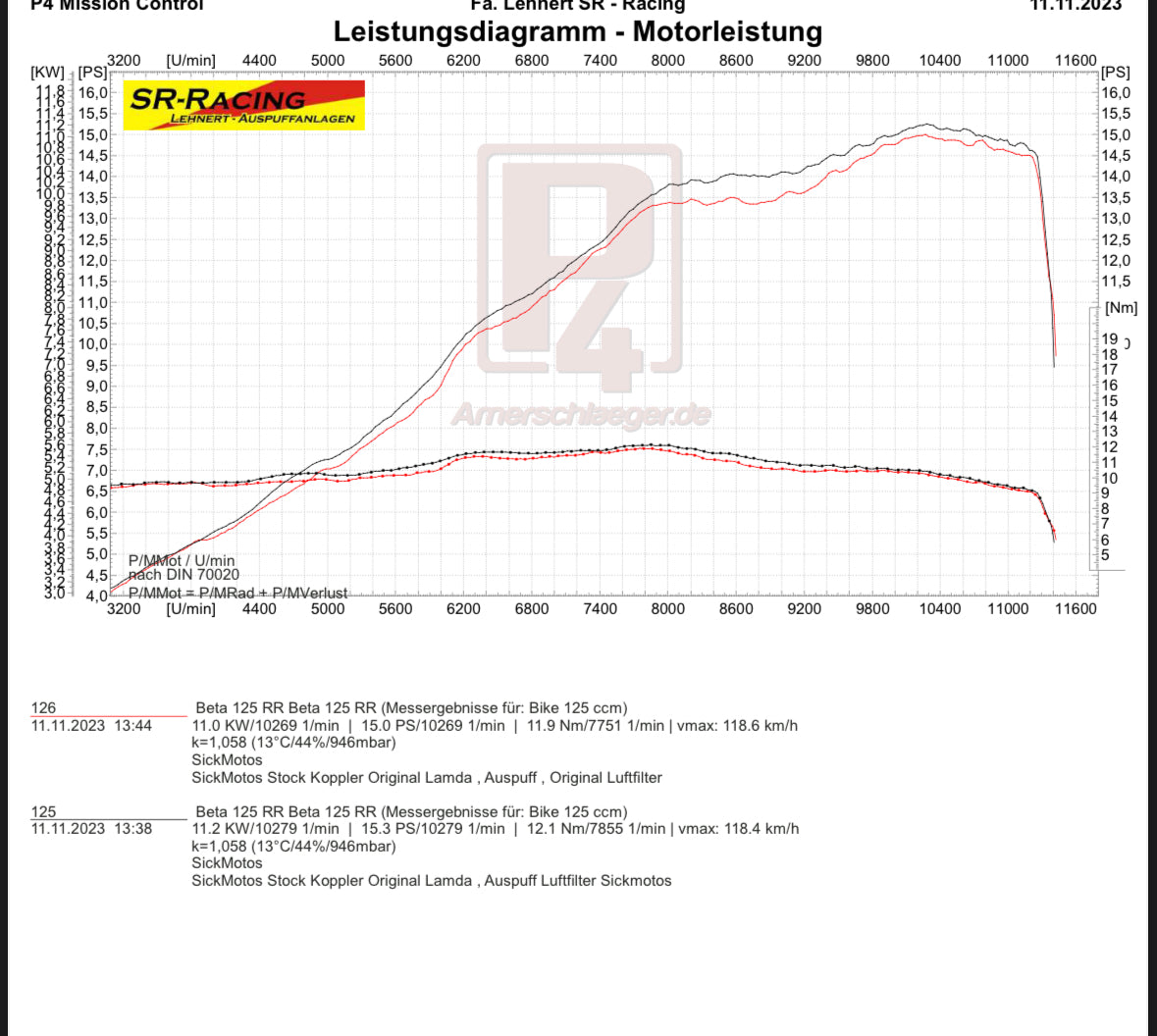 SickMotos ECU Tuning - Beta RR 125 LC 2021-2023 für maximale  Performance